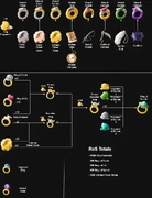 Ring Flowchart map image