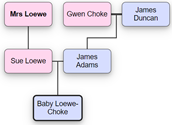 Loewe family | CHERUB Wiki | Fandom
