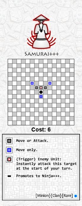 Warrior Chess  App Price Intelligence by Qonversion