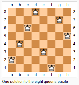 The Eight Queens Puzzle (i) – background – The Craft of Coding