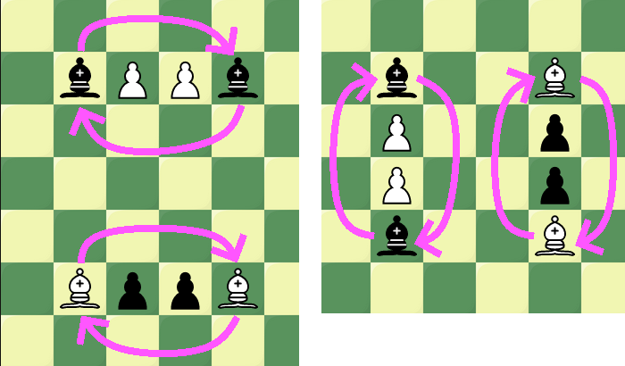 What Is The Rare Chess Move 'Il Vaticano?' The Reddit-Certified