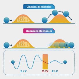 Chess Moves V Atoms - Chess Forums 