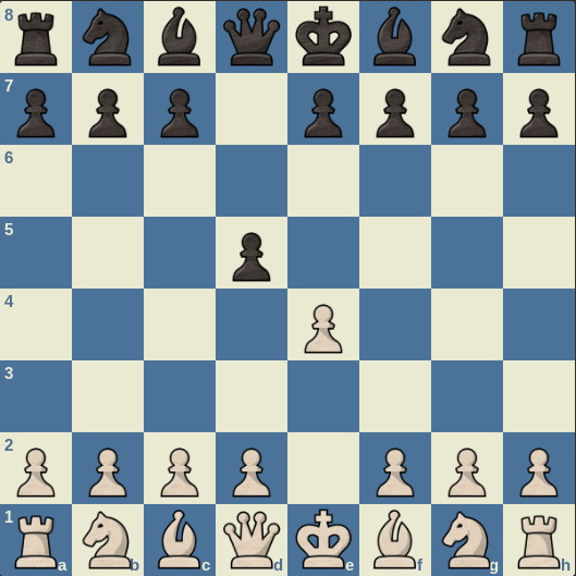 Scandinavian Defense Chess Openings Wiki Fandom