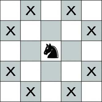 Chess Tiger PRO, Chess Tiger Wiki