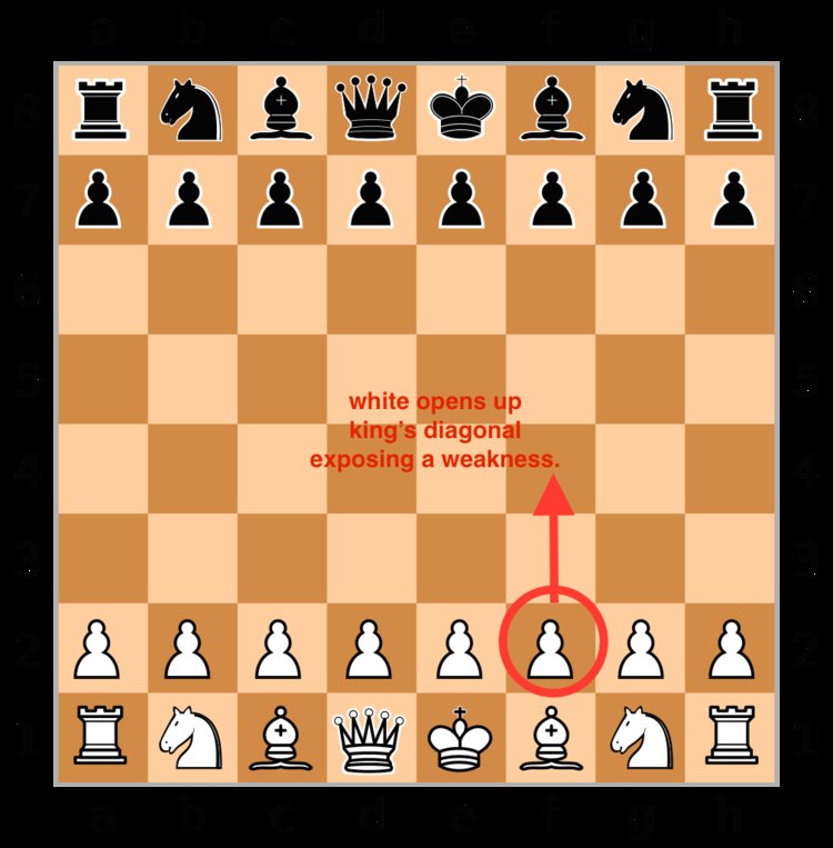 Doubled Pawns, Chess Wiki