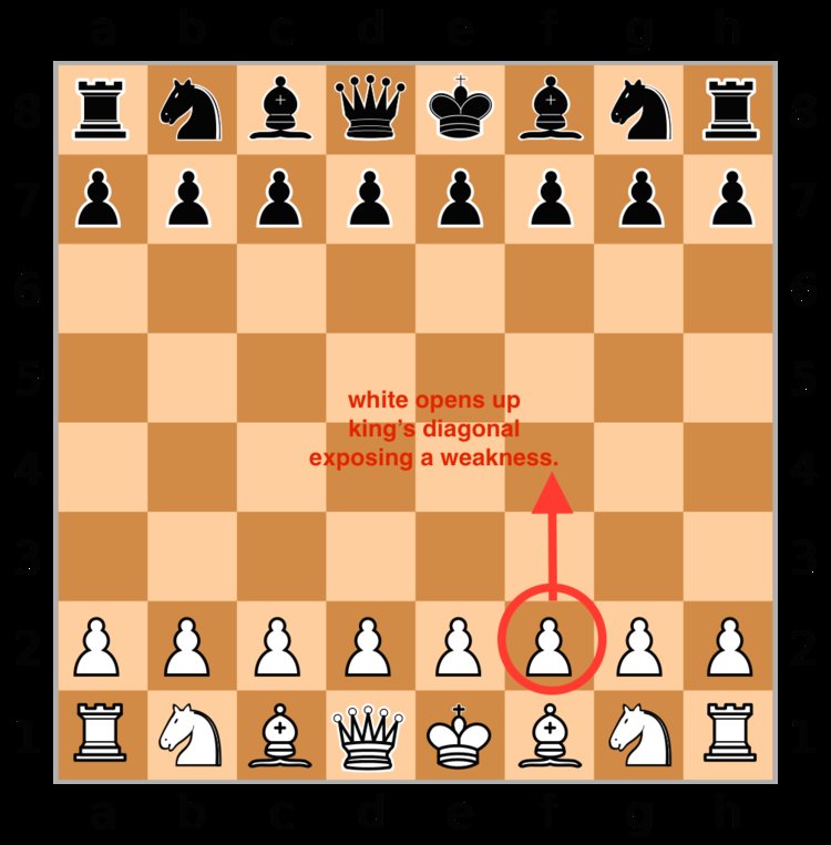 Pawn, Chess Wiki