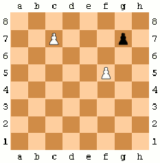 Promotion (chess) - Wikipedia