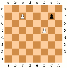 rules - Promote a piece to queen by moving back aside of king? - Chess Stack Exchange