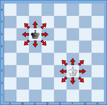 The Kings can move one square in any direction.