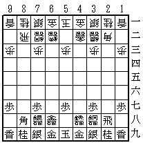 Overview of mini-shogi. A, Starting setup. The board is composed of 5