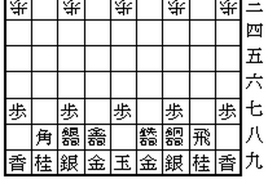 How to play Shogi(将棋) -Lesson#8- Game notation 