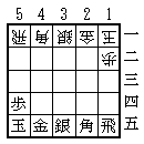 BrainKing - Game rules (Minishogi)