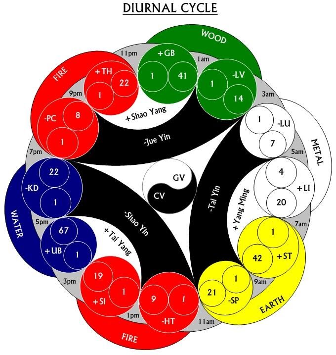 Five Elements, The Mystery Of Chess Boxing Wiki