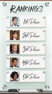 Rank #1 (Ch.13; Body Type 2, F1)