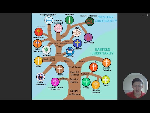 Christian_denominations_family_tree