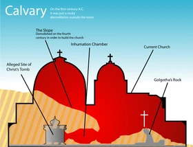 A diagram of the church and the historical site, based on a German documentary.
