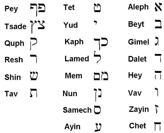 ancient hebrew alphabets