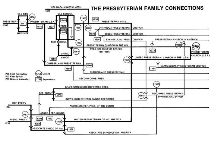 Connection2 900