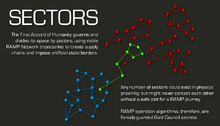 Greatcloud sectors.png