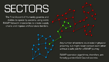 Greatcloud sectors