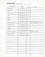 Wolfman Zapp Cyberamic parts manual.