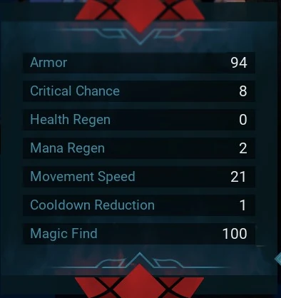 Attributes Official Citadel Forged With Fire Wiki