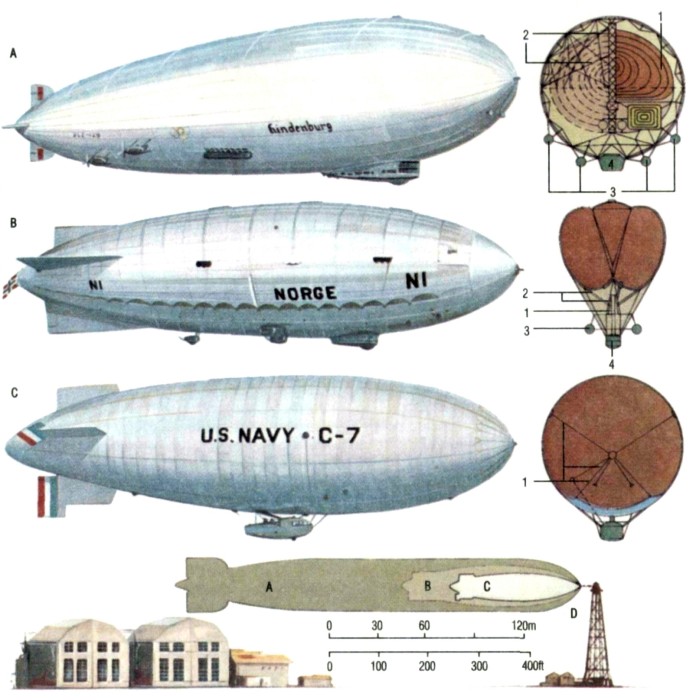 Аэростат виды. Дирижабль Гинденбург внутри. Гинденбург дирижабль конструкция.