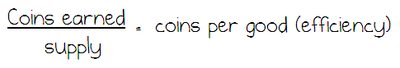 The Coins per good equation