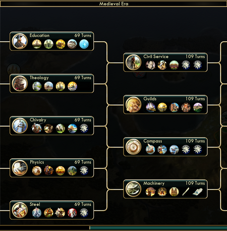 Medieval Era.png