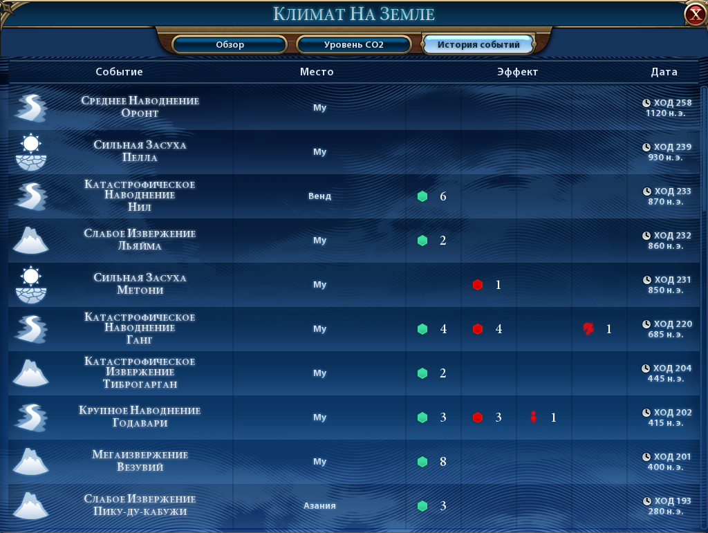 Стихийные бедствия (Civ6) | Цивилопедия | Fandom