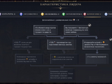 Лидеры Civilization VII
