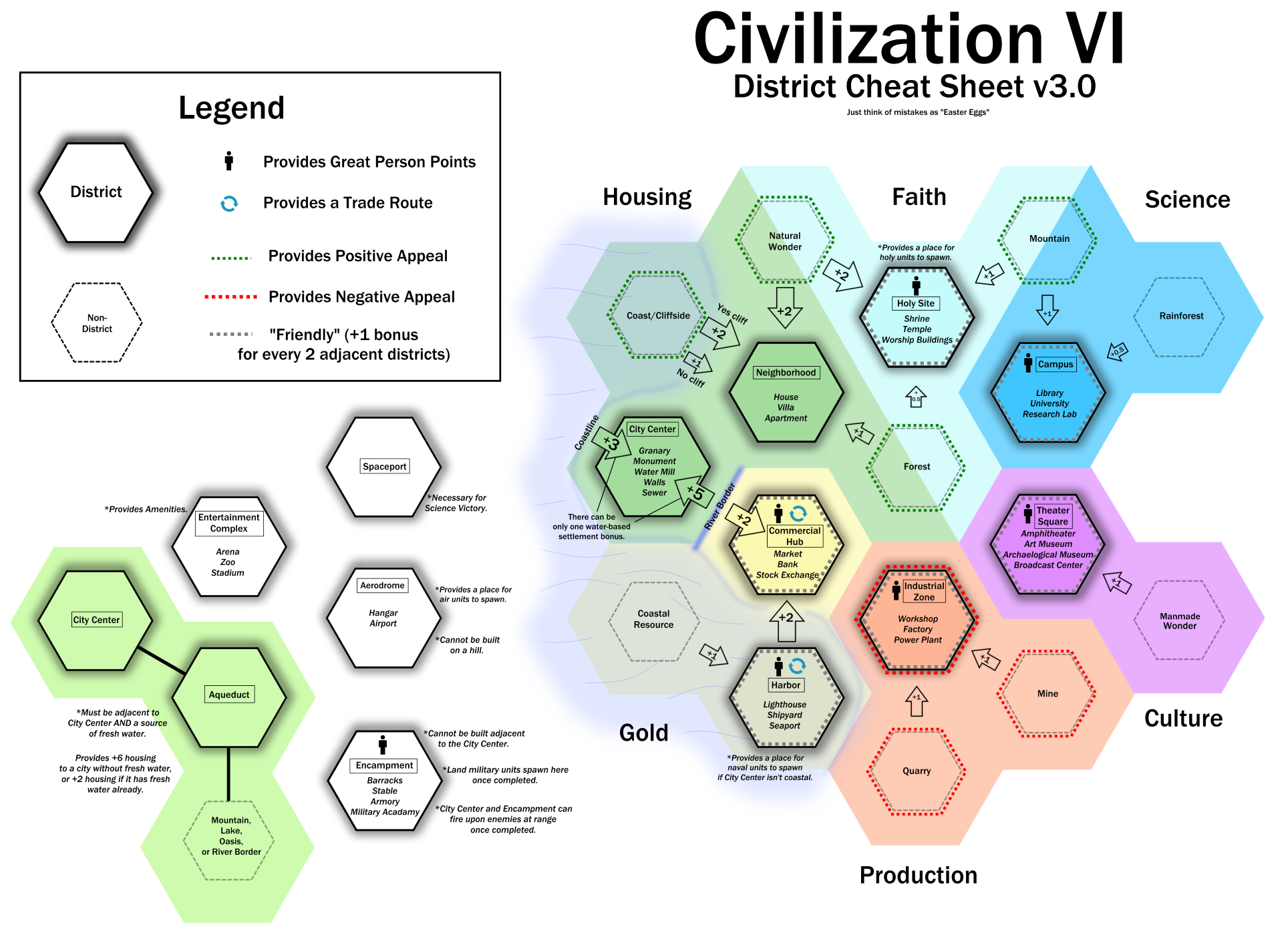 civilization 6 cheat table