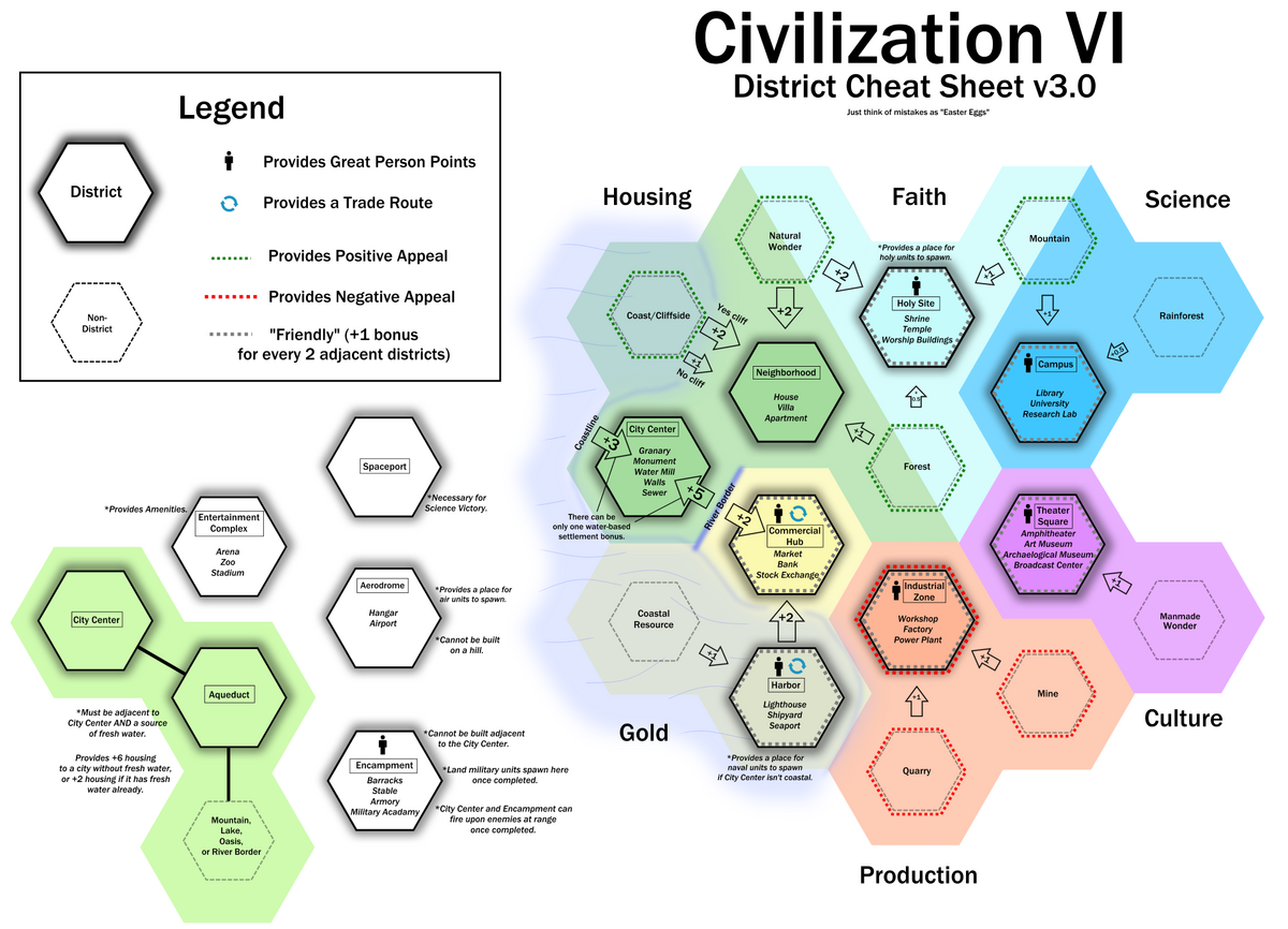 District - Civilization 6 (VI) Wiki