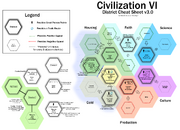 District Cheat Sheet