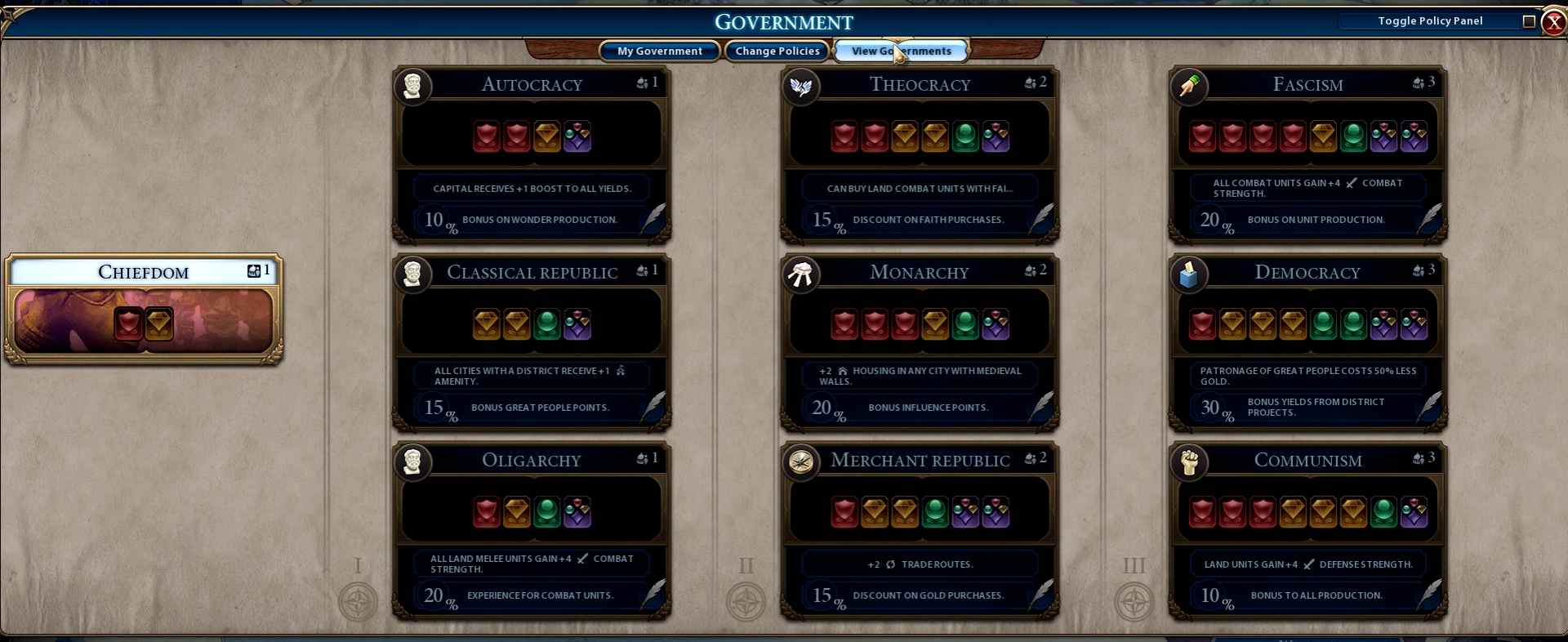 civ 6 wiki government civ 6 wiki government
