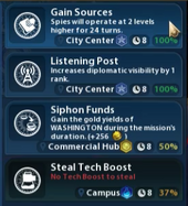 Missions List