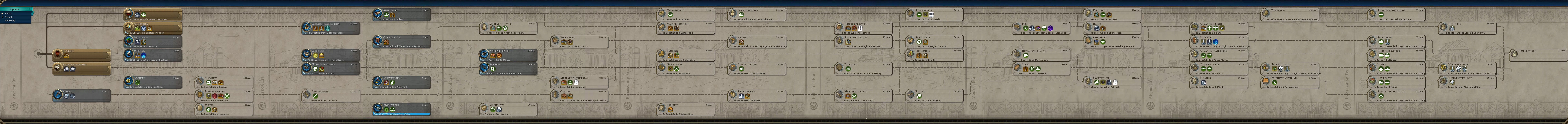 Technology - Civilization 6 (VI) Wiki