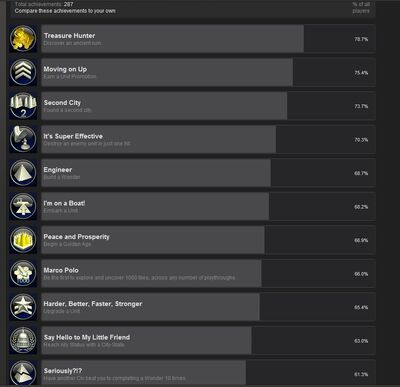 Sea of Stars Trophy & Achievements List - Try Hard Guides