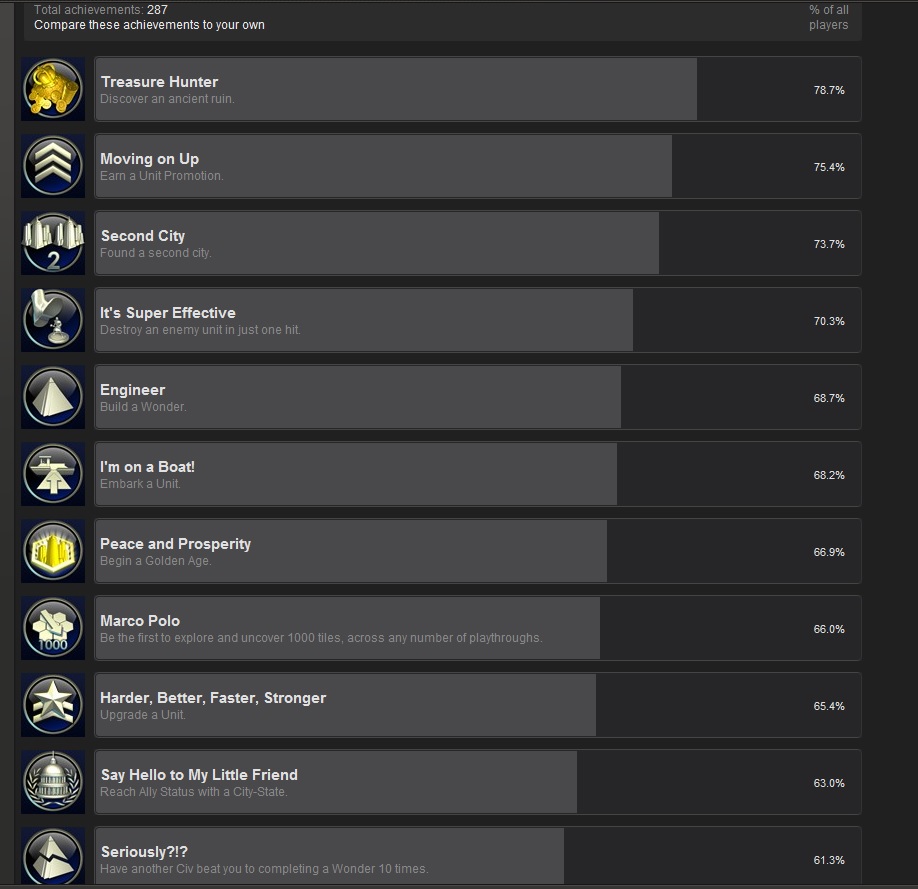 Steam Community :: Guide :: 100% Achievements [+Mementos, Heroic Actions]