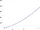 Civ5 food graph.png
