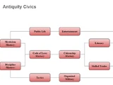 List of civics in Civ7
