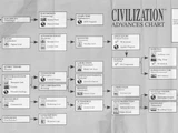 List of advances in Civ1