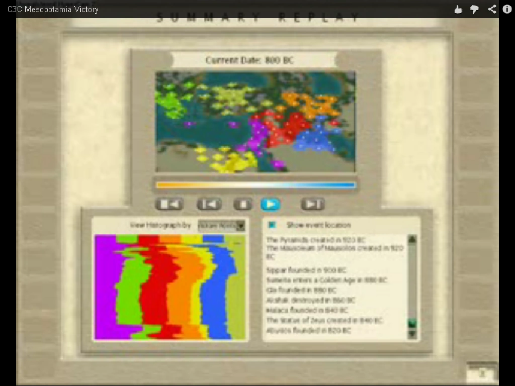 Egyptian Civ3 Civilization Wiki Fandom