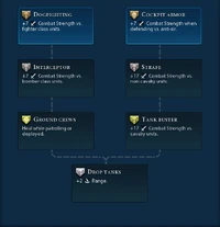 Fighter promotions (Civ6)