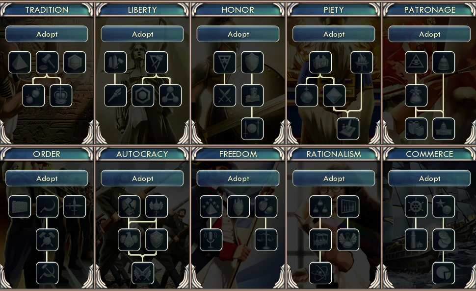 цивилизация 5 институты