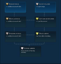 Naval Carrier promotions (Civ6).jpg