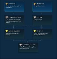 Naval Melee promotions (Civ6).jpg