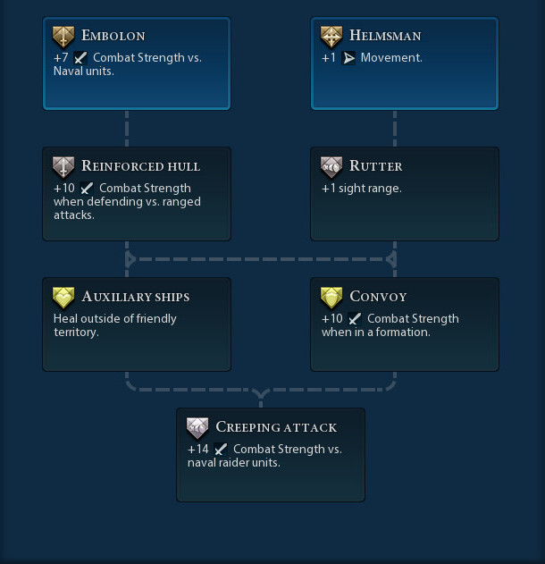 Naval unit Civ6 Civilization Wiki Fandom