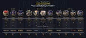 Gold buildings (Civ7)