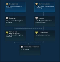 Siege promotions (Civ6)